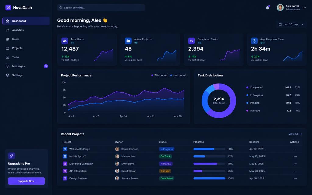 NovaDash — Panel de gestión